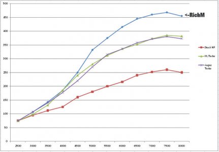 angus turbo comparison graph.jpg