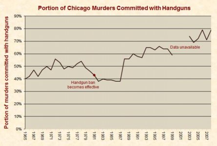 chicago_handguns-full.jpg