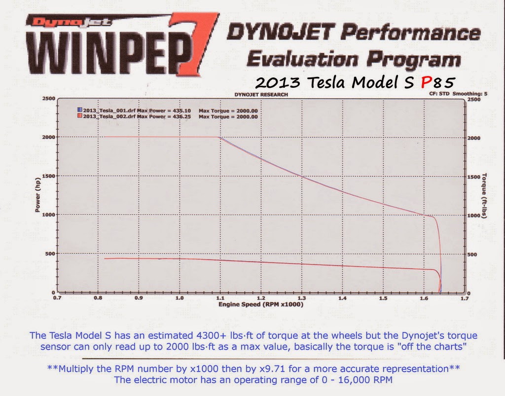 2013+Tesla+Model+S+P85+Dyno+r.jpg