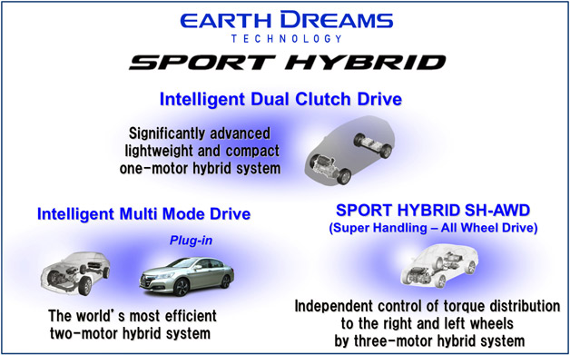 honda-sport-hybrid-systems-628.jpg