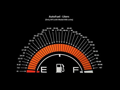 AP2 Autofuel liters.jpg