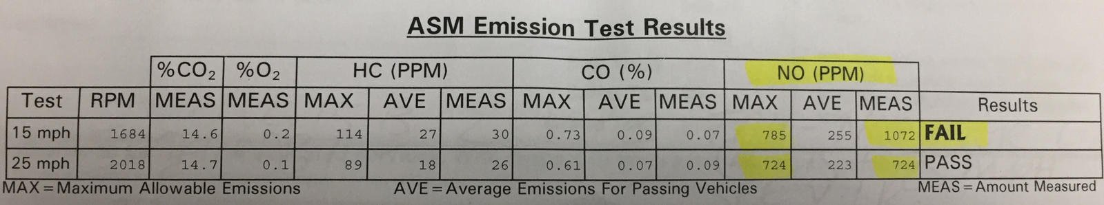 2017 NSX Smog initial test.jpg