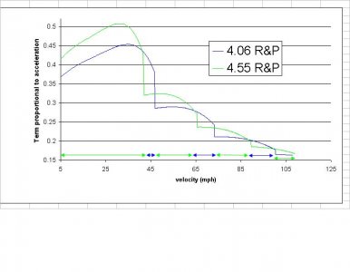 NSX acceleration.JPG