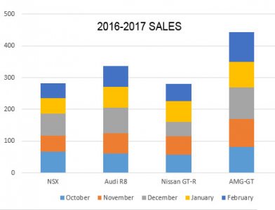 NSX-sales2018-2.jpg