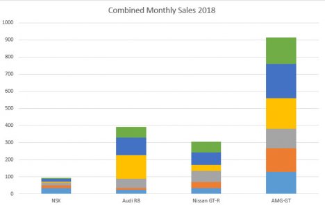 NSX-sales2018-3.jpg