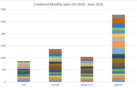 NSX-sales2018-1.jpg