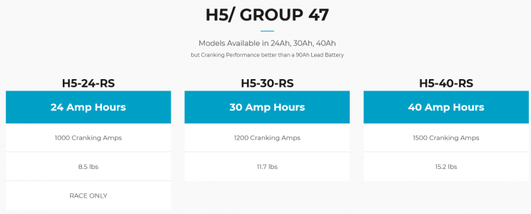 H5 Group-47 Lithium Car Battery.png