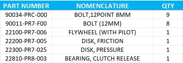 Parts List - 6MT Clutch & Flywheel.jpg