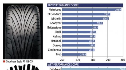 Dry condition tires.jpg