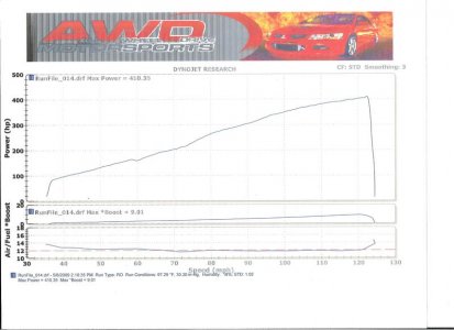 Nsx Dyno results 410 hp.jpg