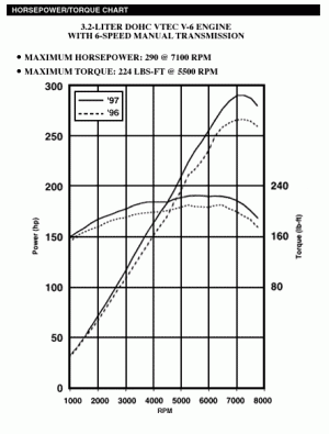 NSX powercurve 96 & 97.gif