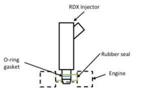 RDX Injector Diagram.jpg