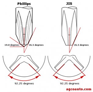 screws heads JIS phillips screwdriver angle.jpg