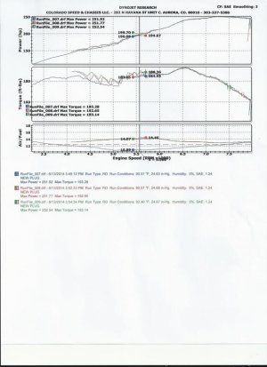 Dyno Scan NSX RDX Injector + Tune pg 1.jpg