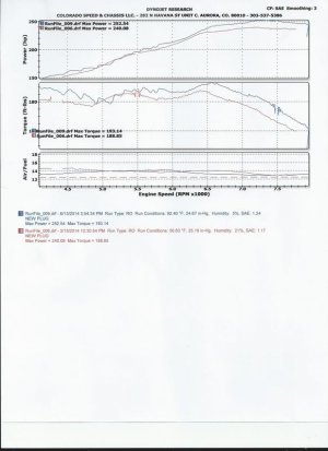 Dyno Scan NSX RDX Injector + Tune pg 3.jpg
