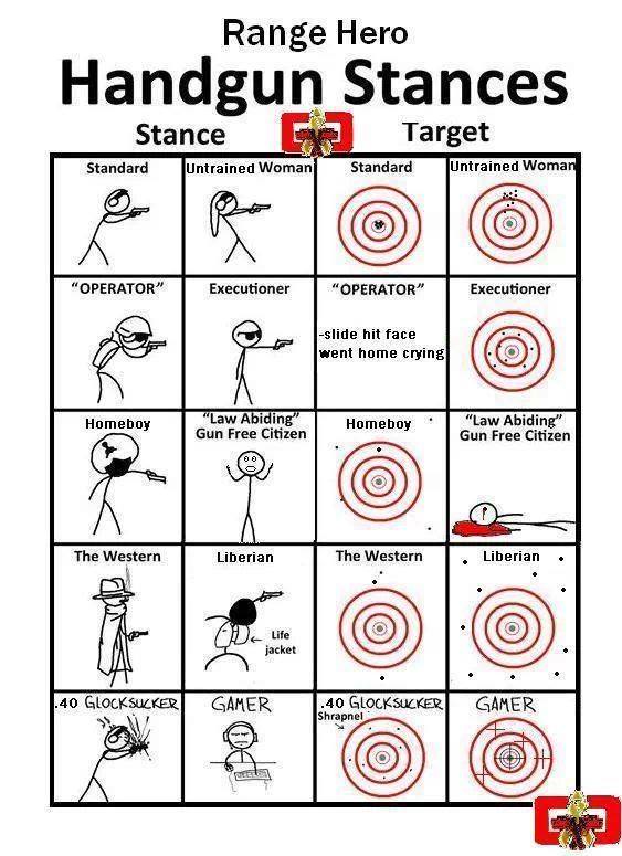 range stances.jpg