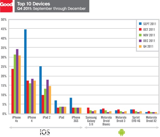 top-10-device-q4-v3.jpg